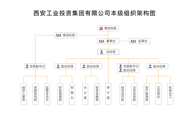 集團(tuán)本級(jí)組織架構(gòu)2023(2)_1_副本.png